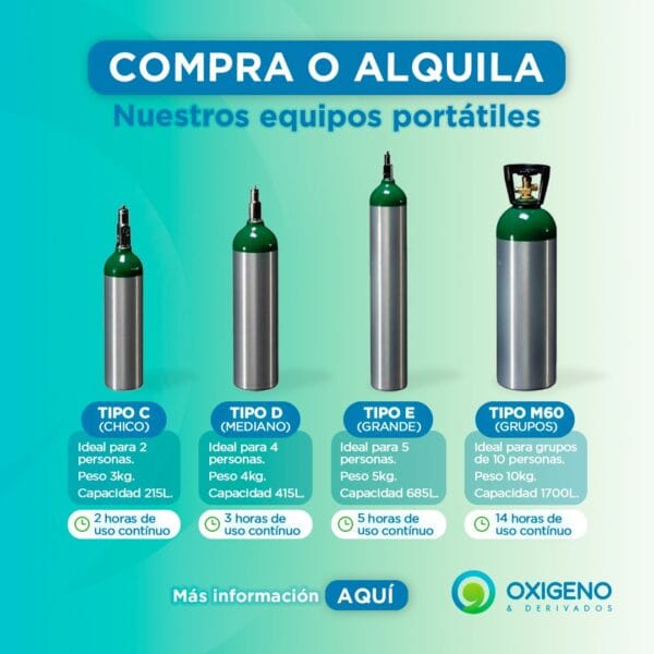 Equipos de Oxigeno Portatil